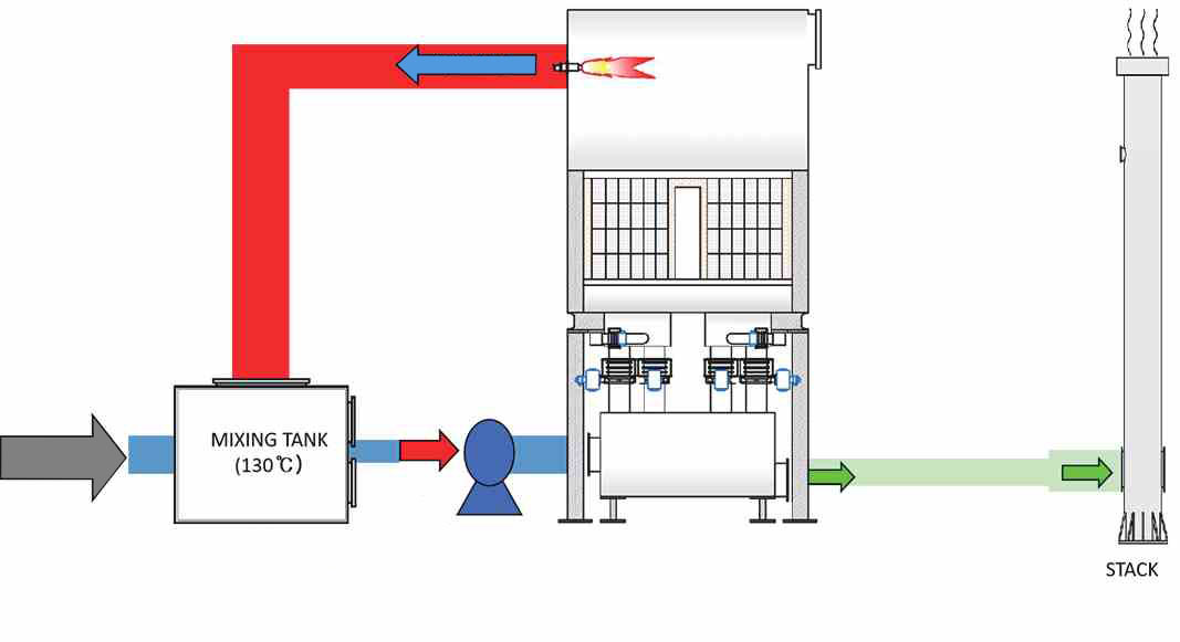 育暢環(huán)保,單筒式多閥門(mén)RTO,RTO改造,VOCs有機(jī)廢氣處理 育暢環(huán)保,單筒式多閥門(mén)RTO,RTO改造,VOCs有機(jī)廢氣處理